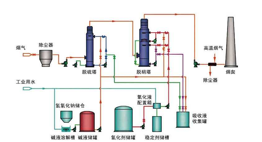 深度分析scr脱硝技术